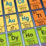 Nguồn gốc tên gọi các nguyên tố hóa học