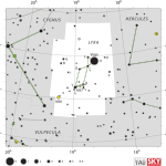 Thiên Cầm (chòm sao)