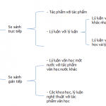 Nghiên cứu song hành
