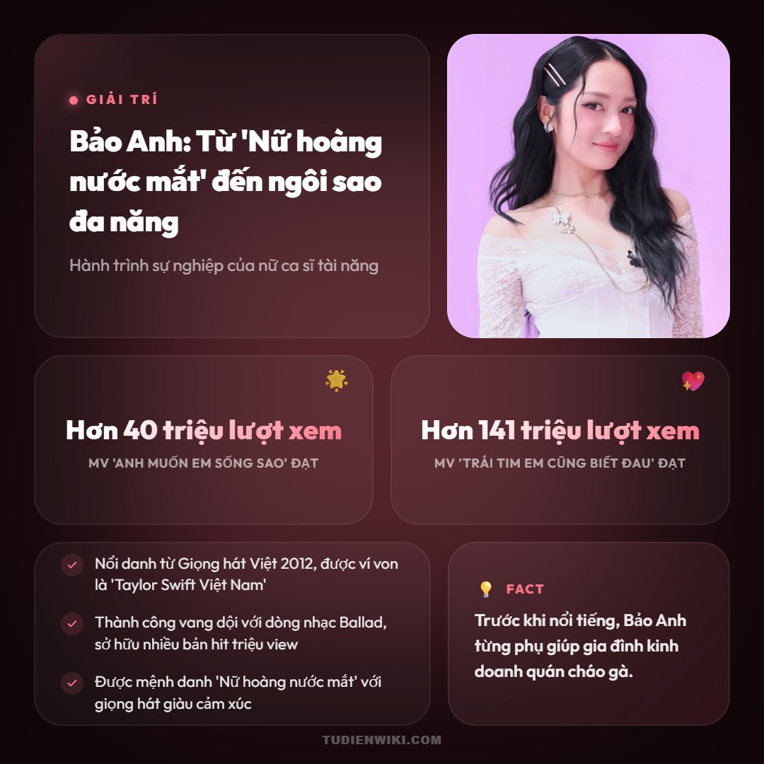 Infographic: Bảo Anh