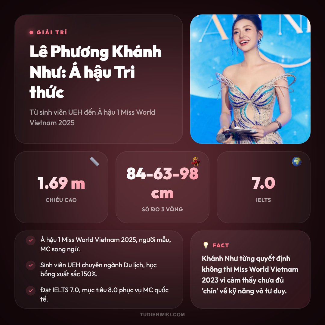 Infographic: Lê Phương Khánh Như