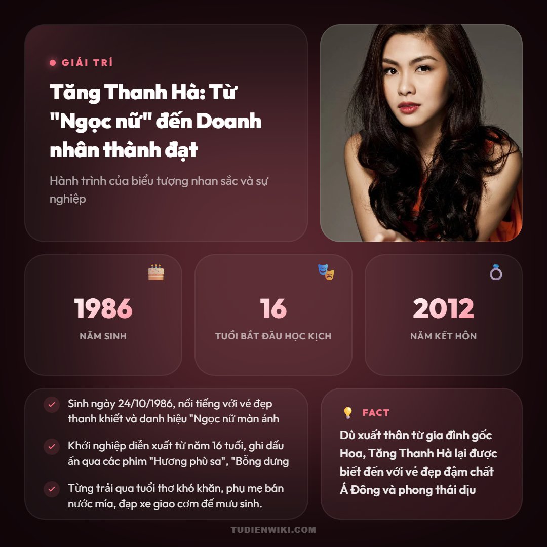 Infographic: Tăng Thanh Hà