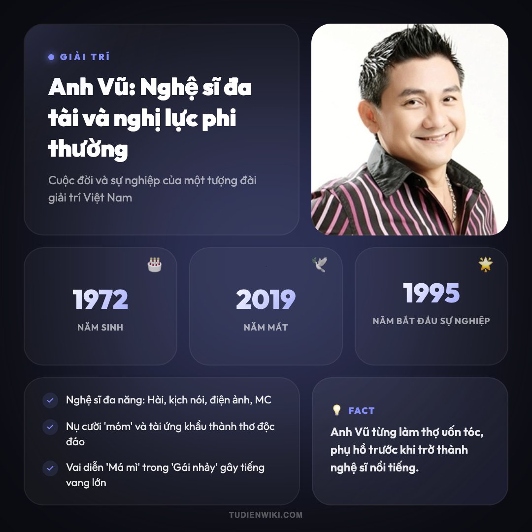 Infographic: Anh Vũ (nghệ sĩ)