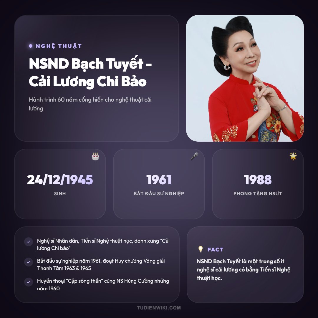 Bạch Tuyết 1 Infographic: Bạch Tuyết