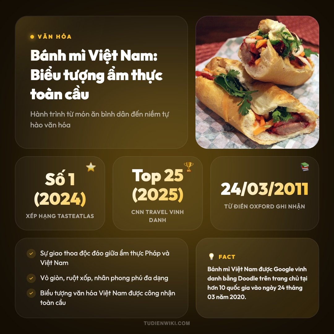 Bánh mì Việt Nam 1 Infographic: Bánh mì Việt Nam