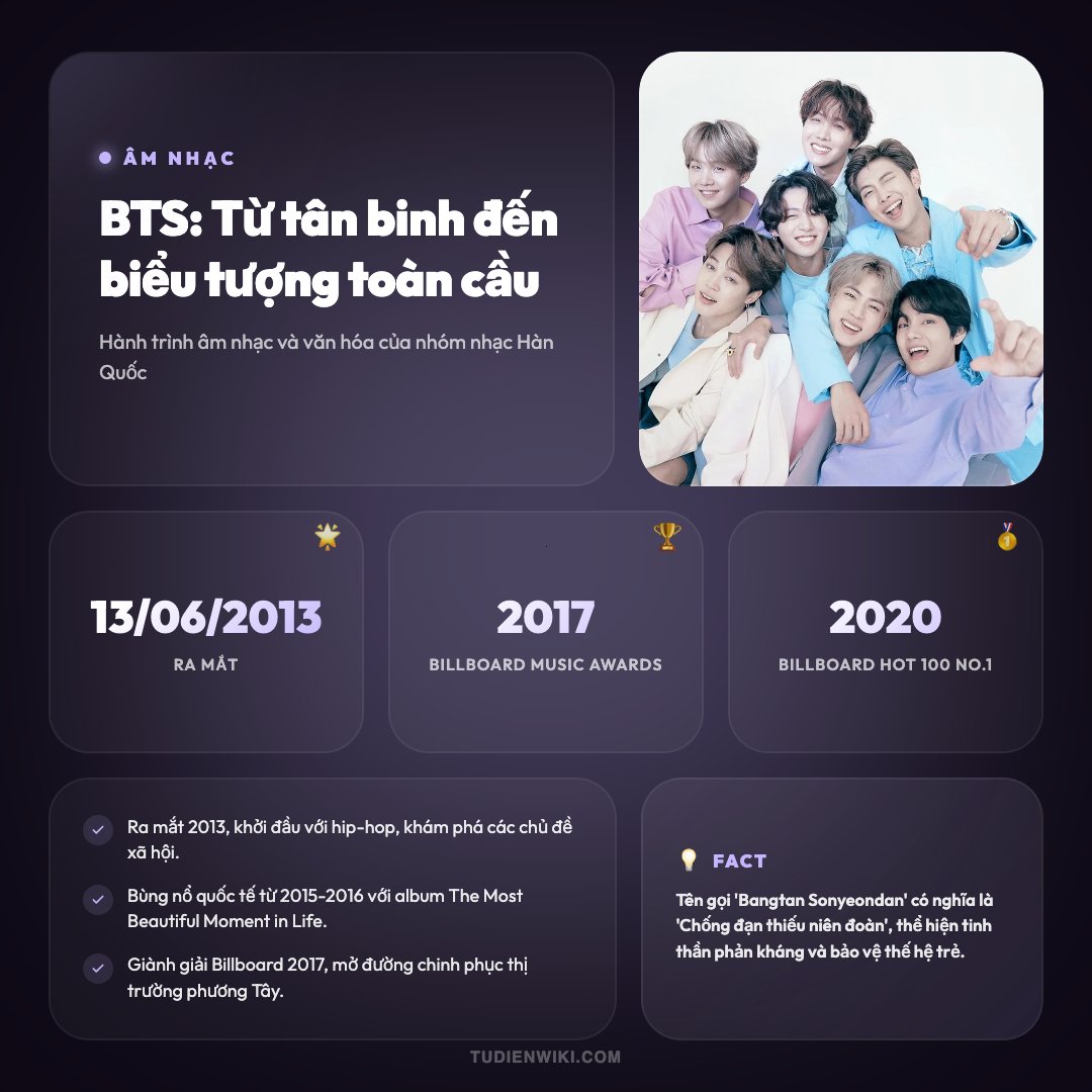 BTS 1 Infographic: BTS
