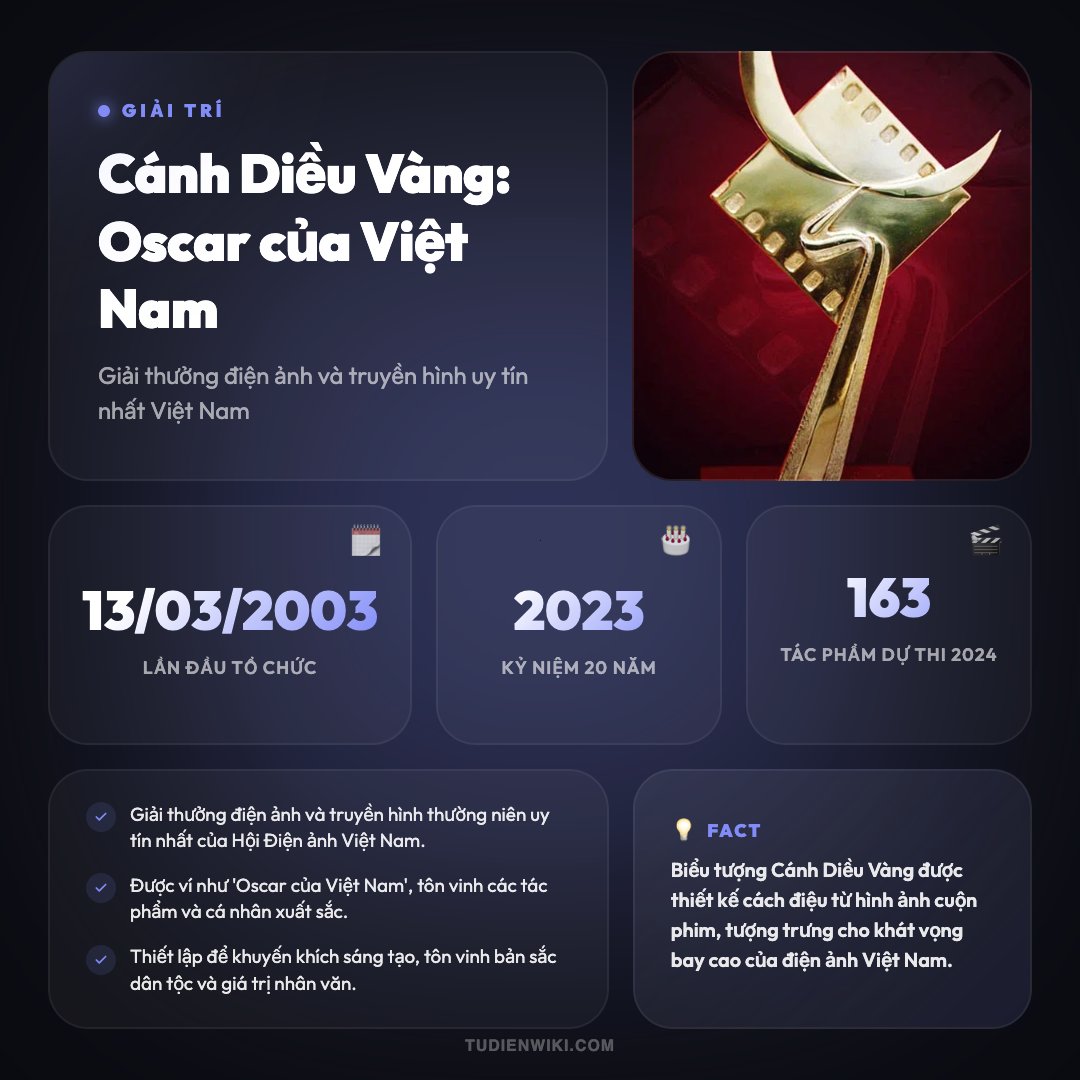 Cánh Diều Vàng 1 Infographic: Cánh Diều Vàng