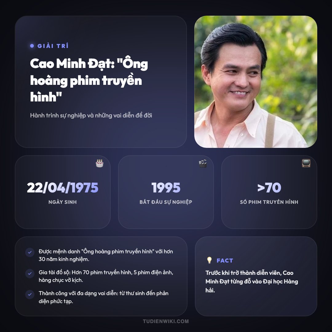 Infographic: Cao Minh Đạt