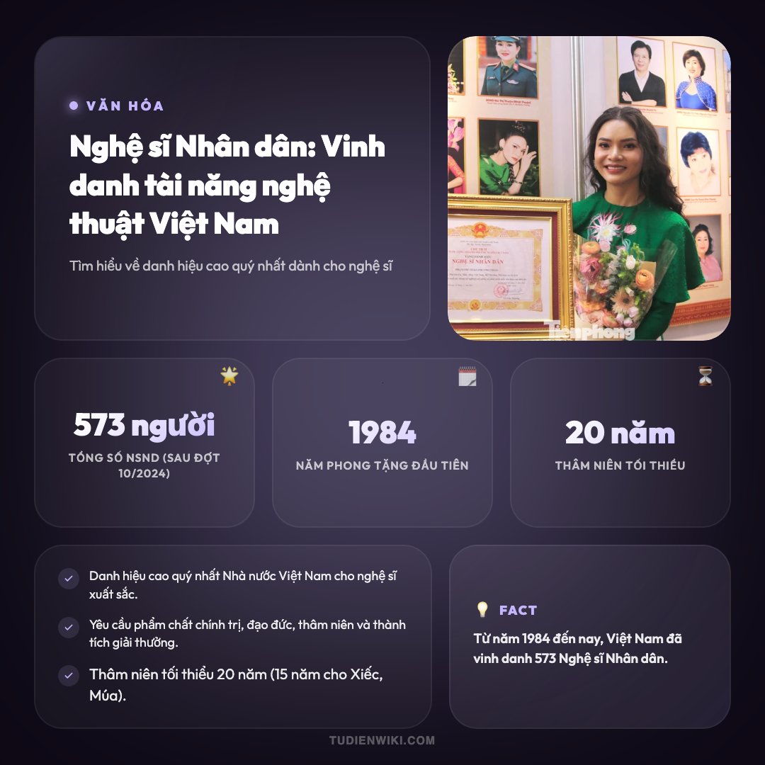 Danh hiệu Nghệ sĩ Nhân dân 1 Infographic: Danh hiệu Nghệ sĩ Nhân dân