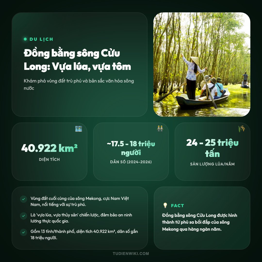 Infographic: Đồng bằng sông Cửu Long