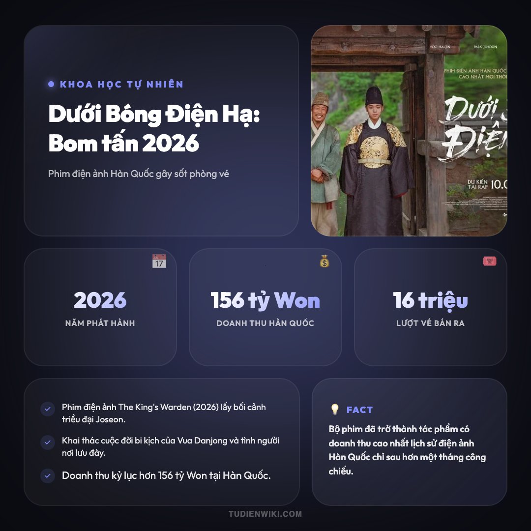 Dưới Bóng Điện Hạ (phim) 1 Infographic: Dưới Bóng Điện Hạ (phim)