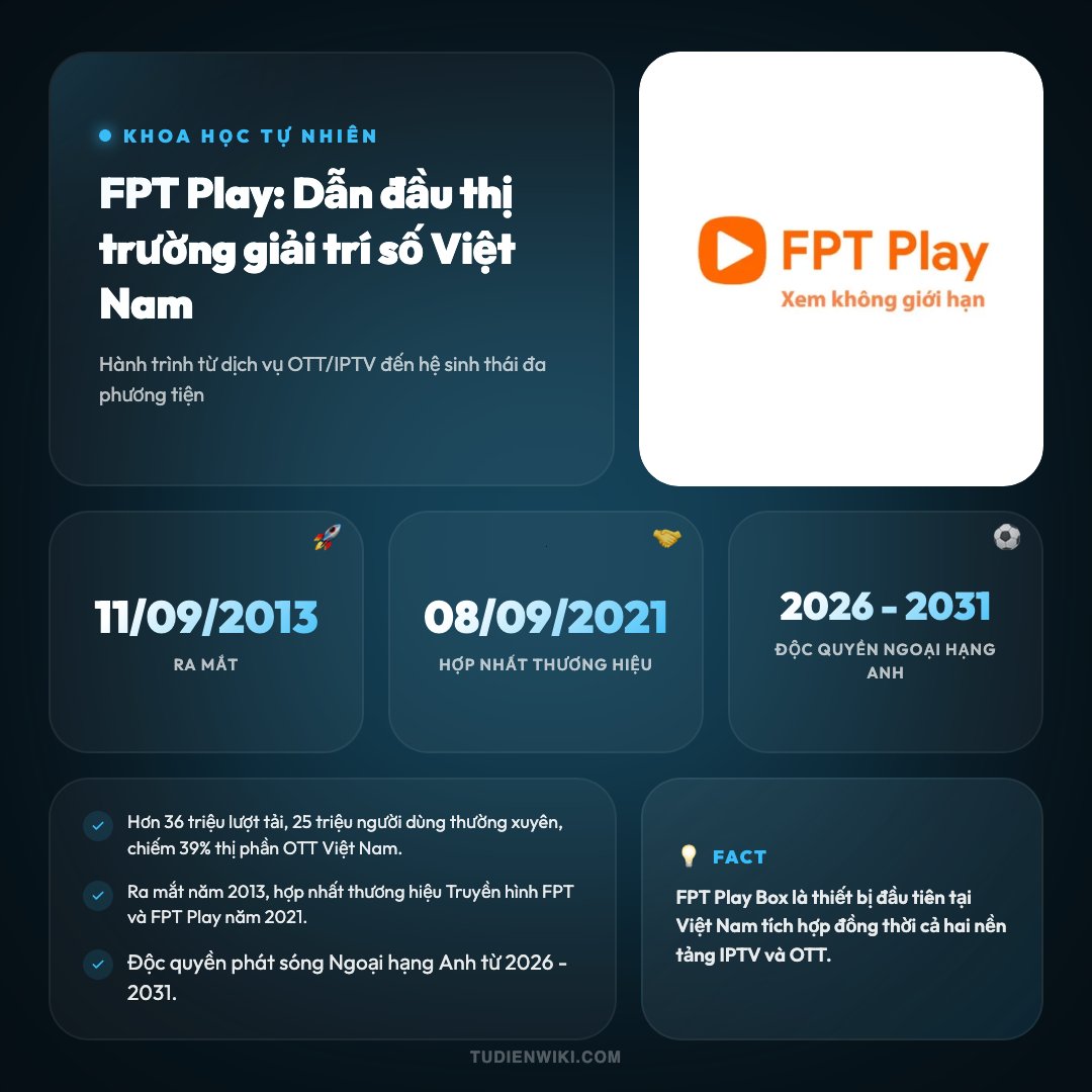 Infographic: FPT Play