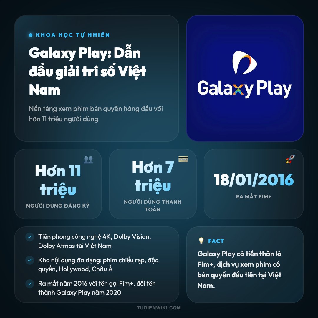 Galaxy Play 1 Infographic: Galaxy Play