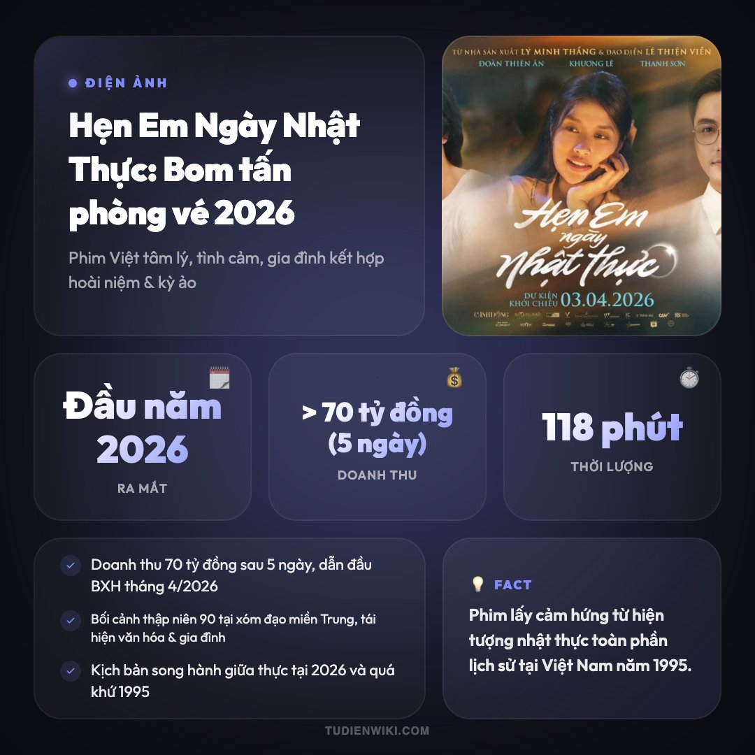 Infographic: Hẹn em ngày nhật thực (phim)