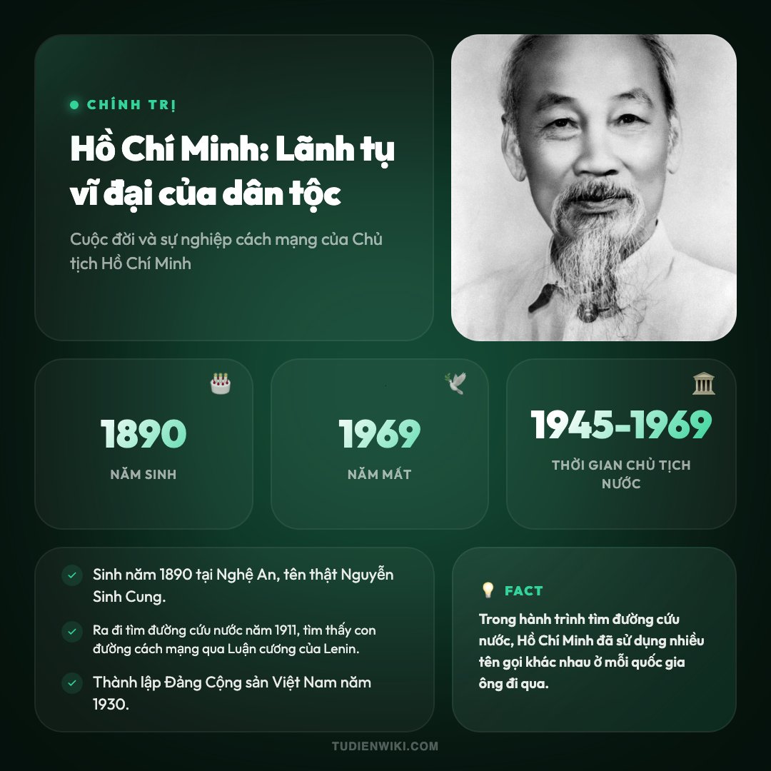 Hồ Chí Minh 1 Infographic: Hồ Chí Minh