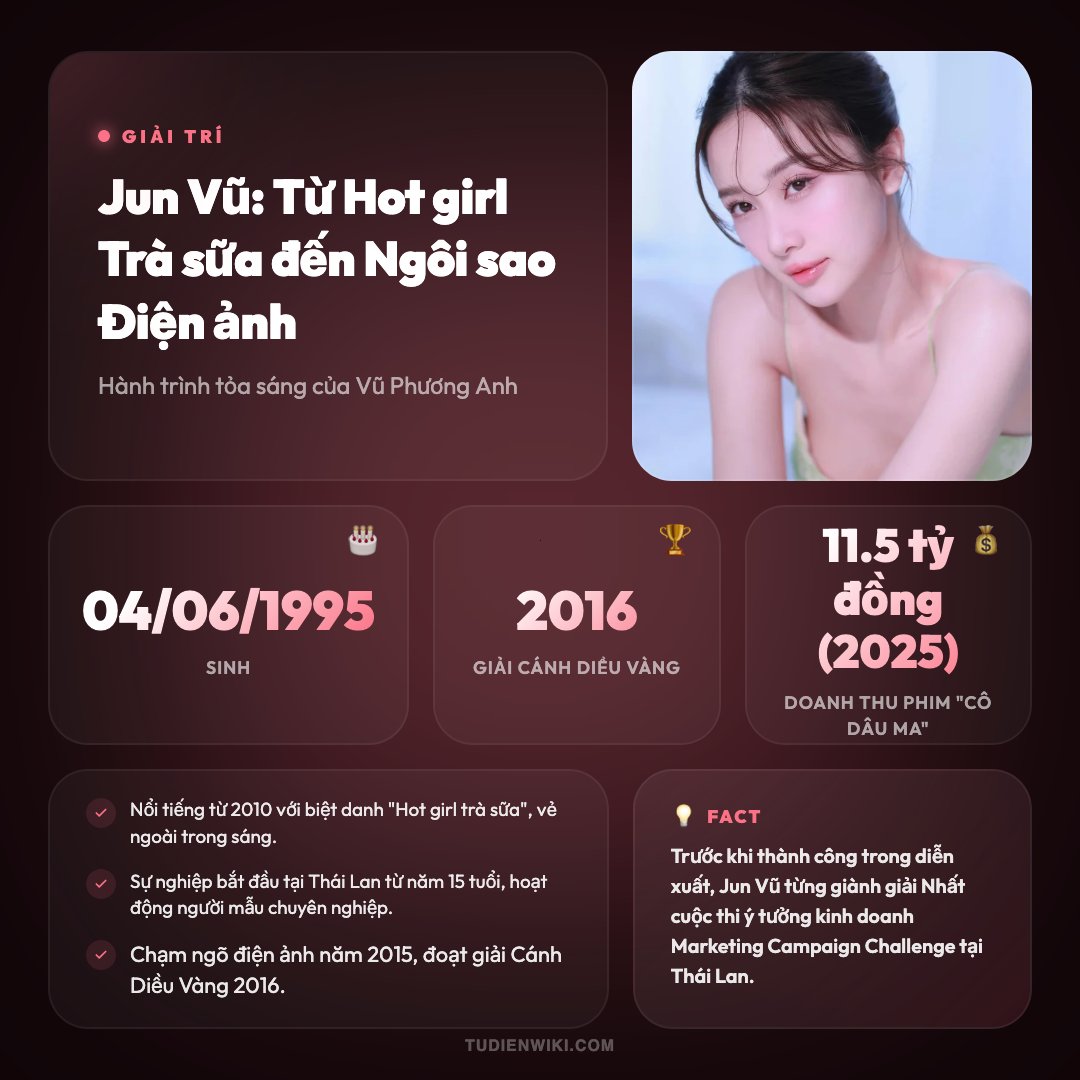 Infographic: Jun Vũ