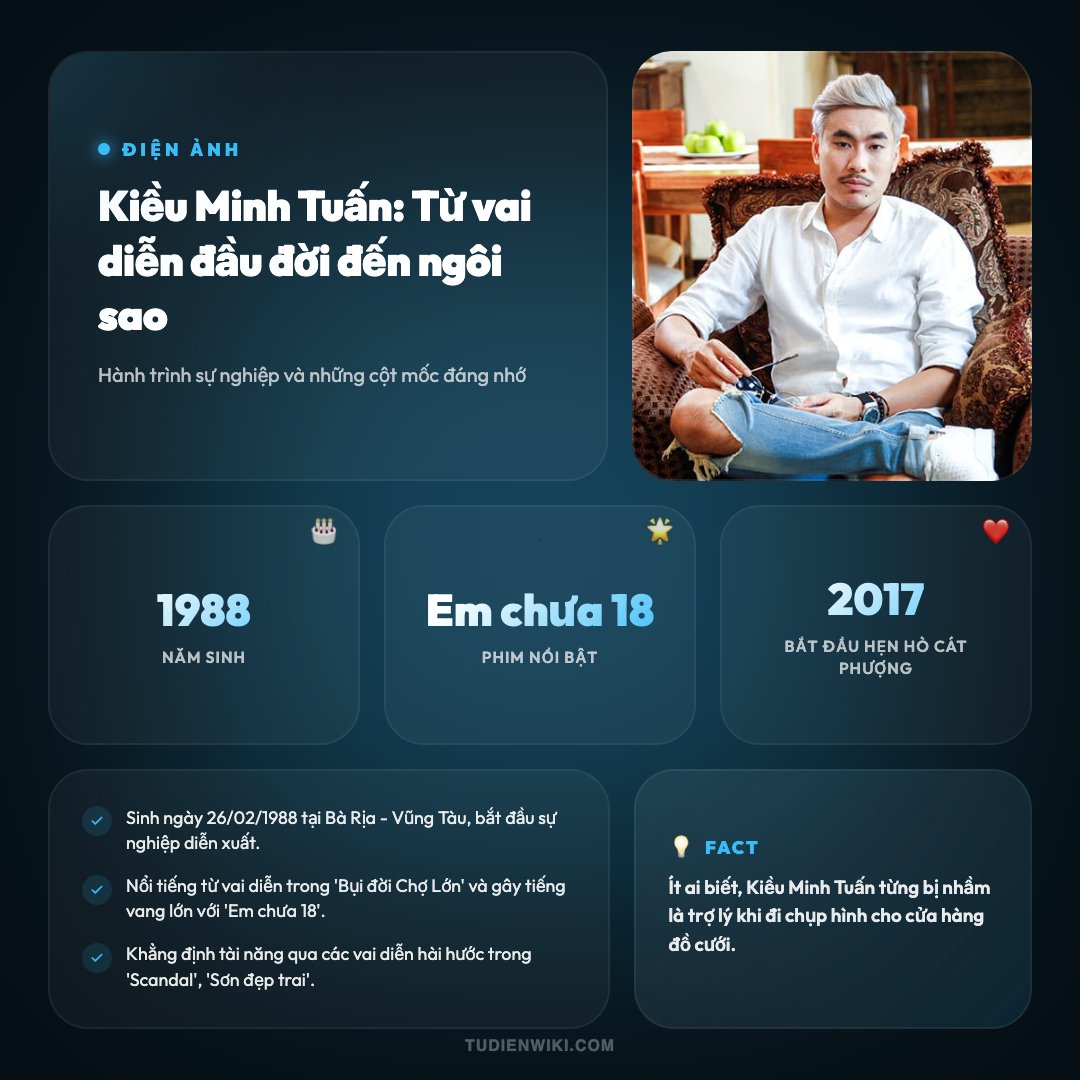 Infographic: Kiều Minh Tuấn