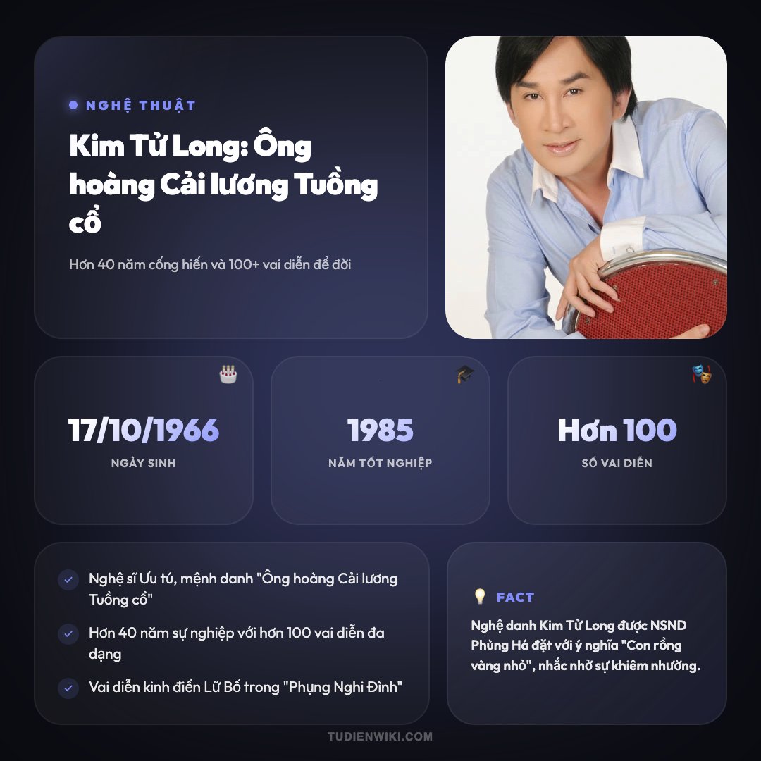 Infographic: Kim Tử Long
