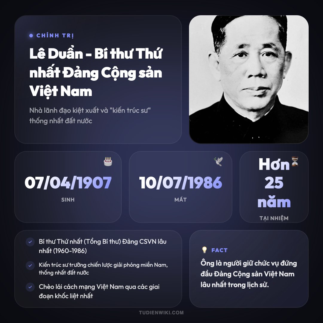 Infographic: Lê Duẩn