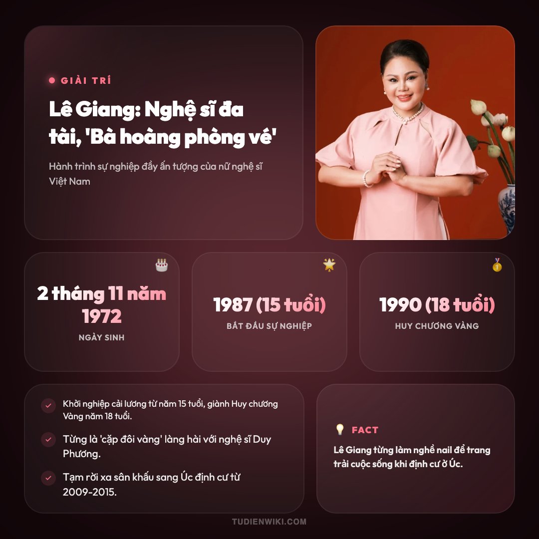 Infographic: Lê Giang