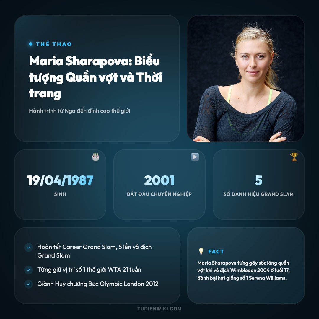 Infographic: Maria Sharapova