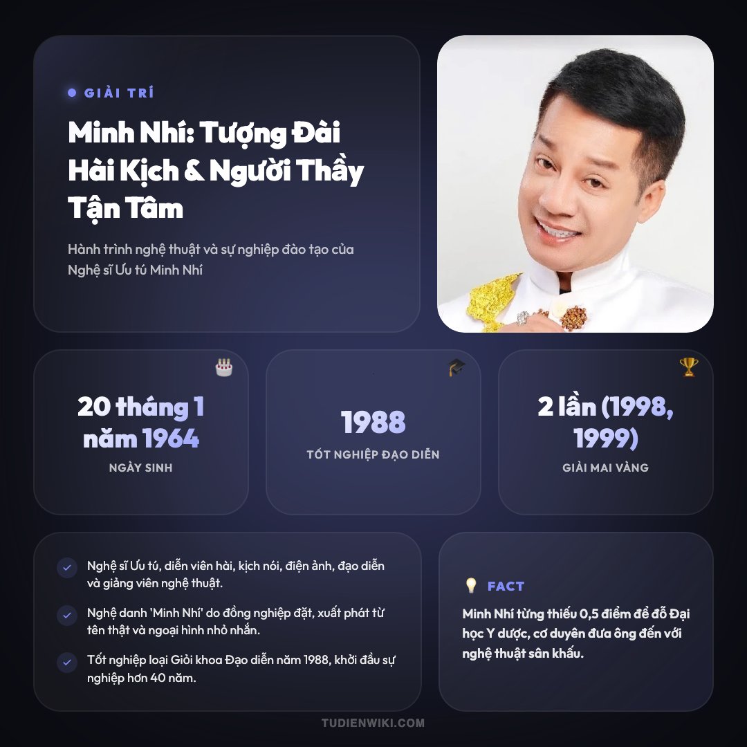 Infographic: Minh Nhí