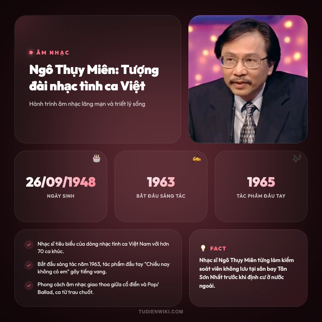 Infographic: Ngô Thụy Miên