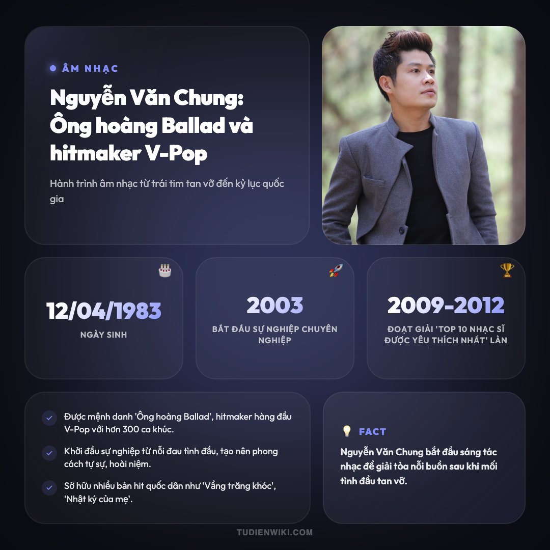 Infographic: Nguyễn Văn Chung