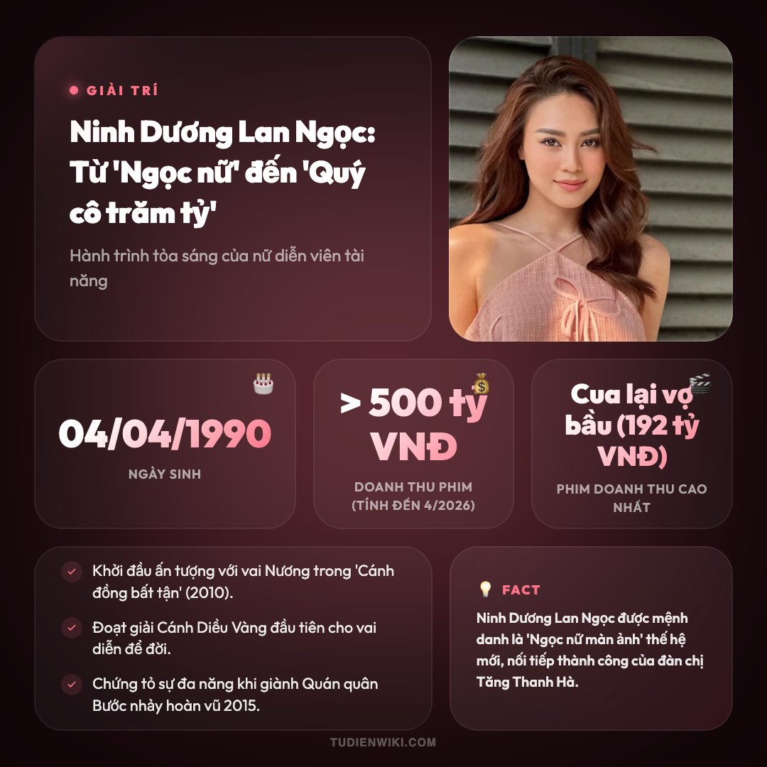 Infographic: Ninh Dương Lan Ngọc