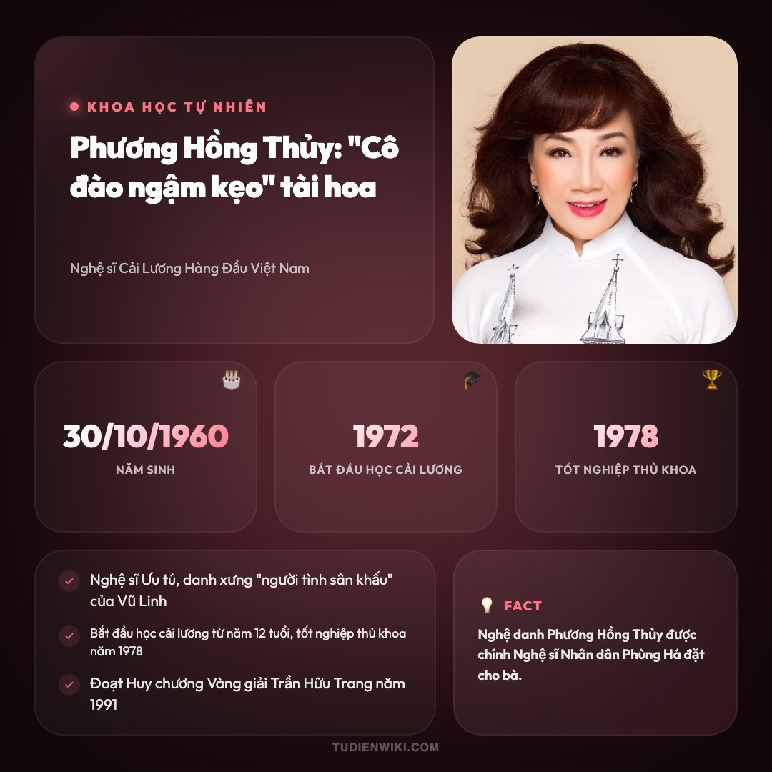 Infographic: Phương Hồng Thủy