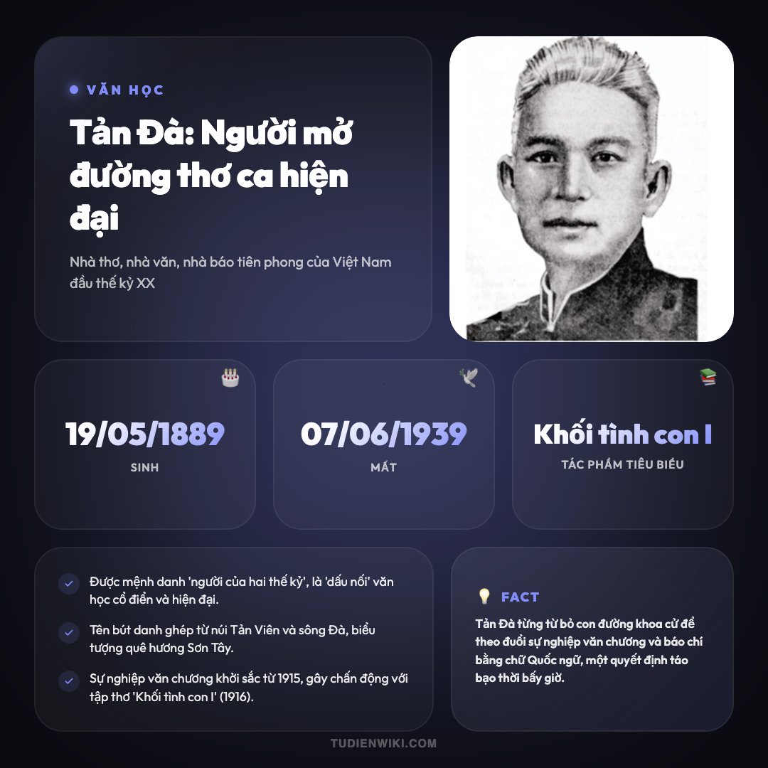 Infographic: Tản Đà