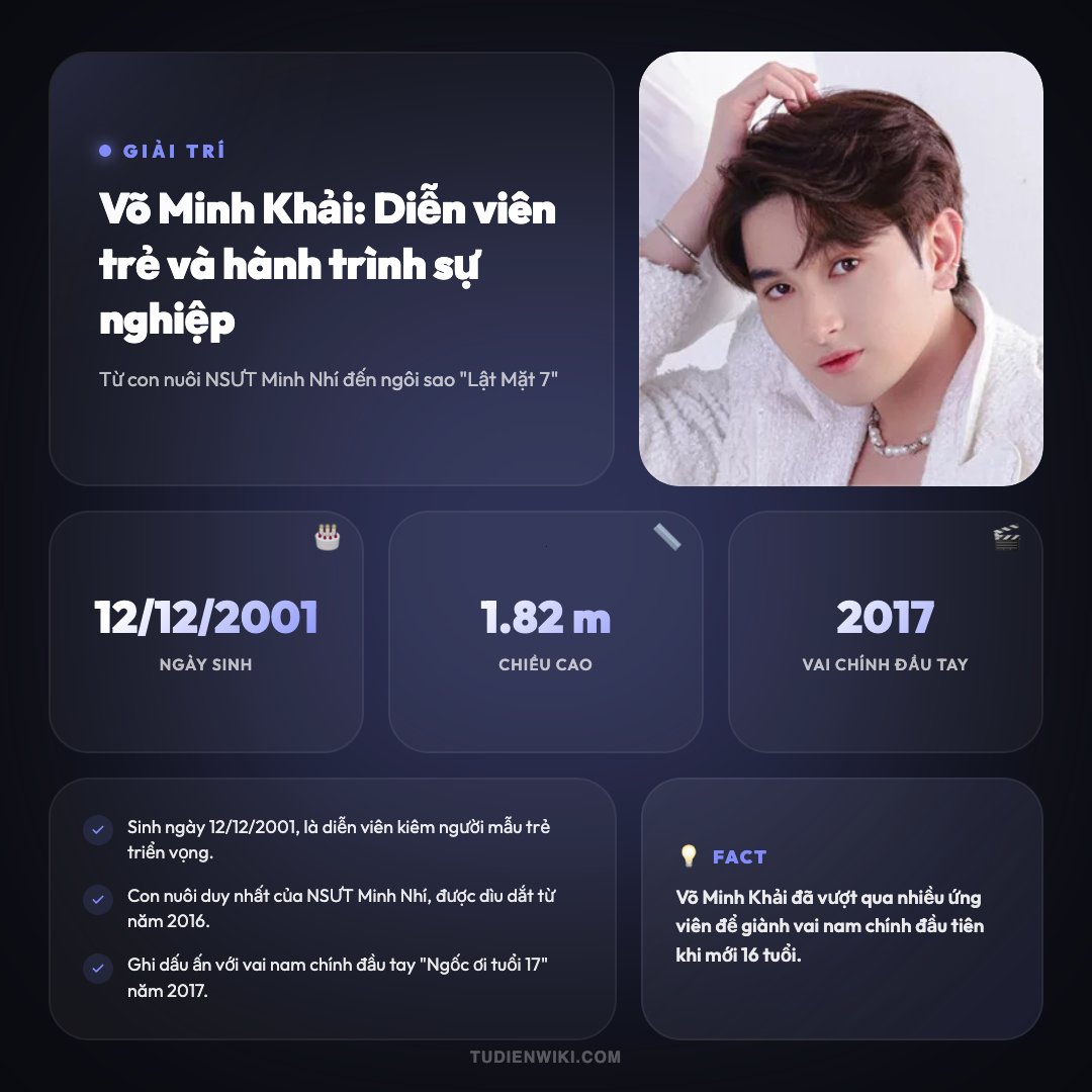 Infographic: Võ Minh Khải