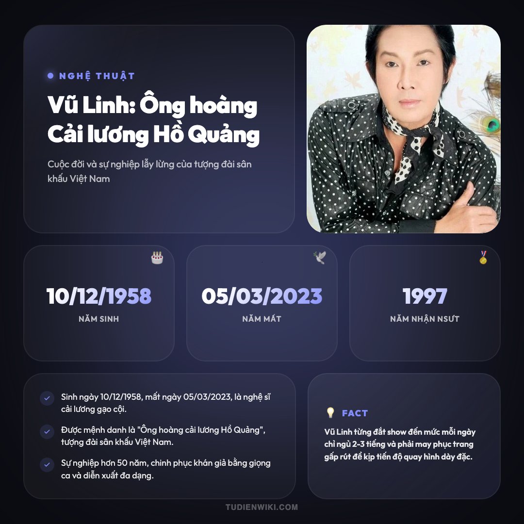 Infographic: Vũ Linh
