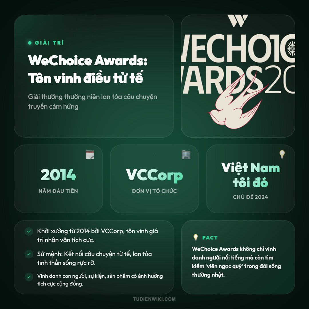 Infographic: WeChoice Awards