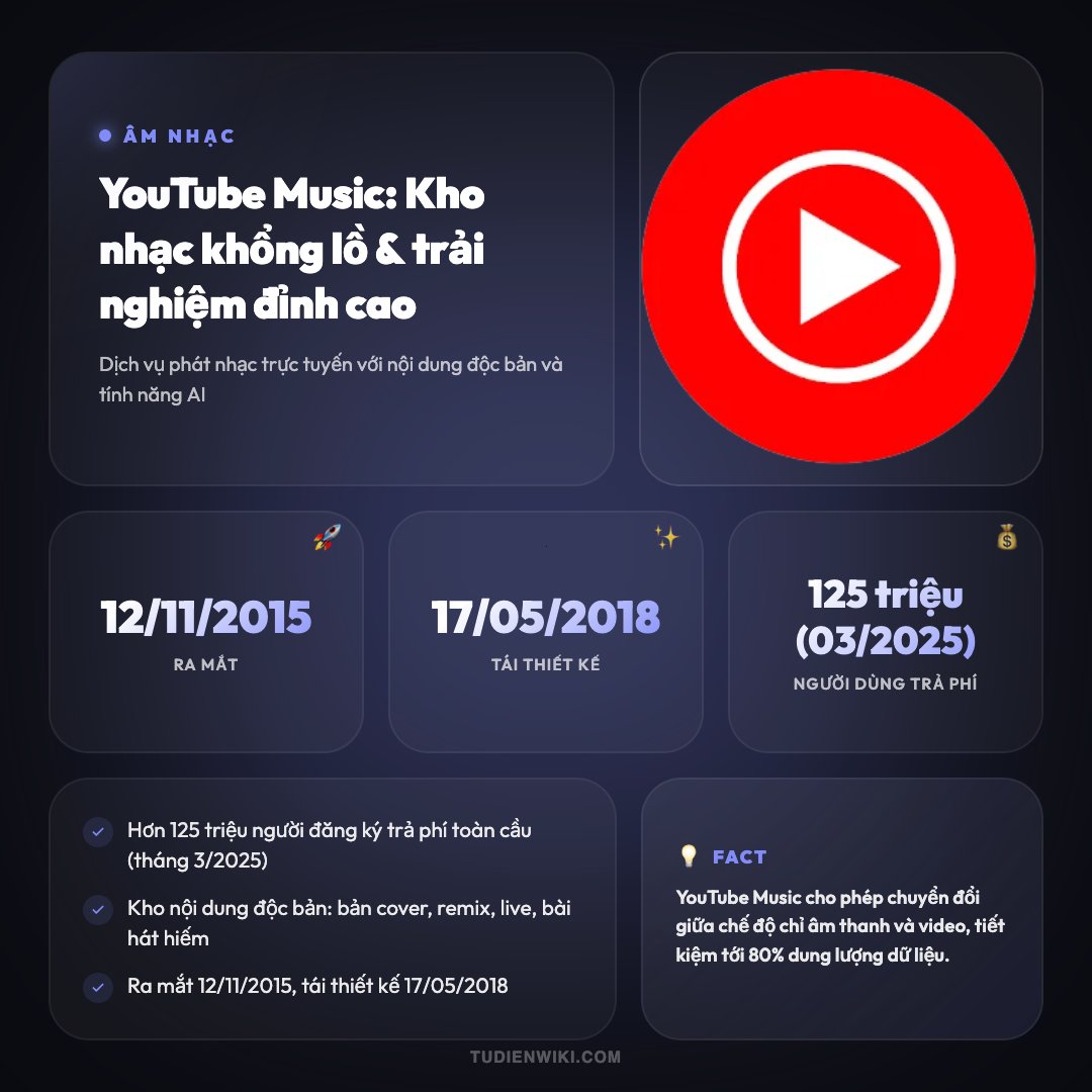 Infographic: YouTube Music