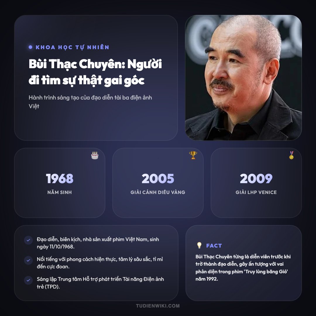 Infographic: Bùi Thạc Chuyên