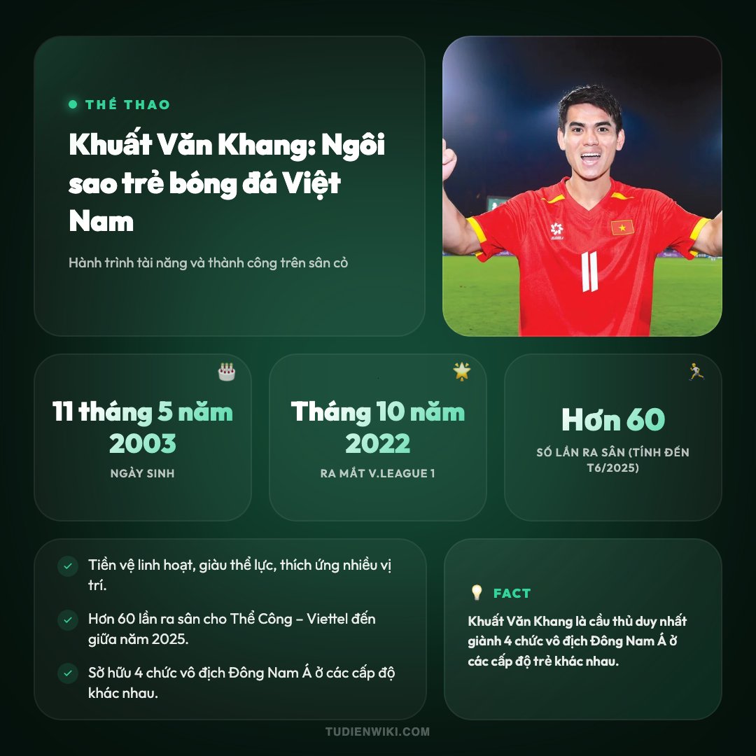 Khuất Văn Khang 1 Infographic: Khuất Văn Khang