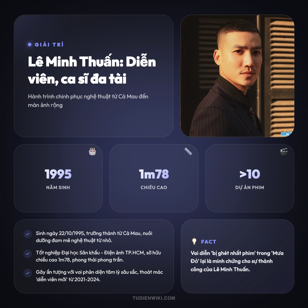 Infographic: Lê Minh Thuấn