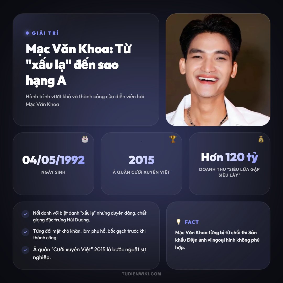 Infographic: Mạc Văn Khoa