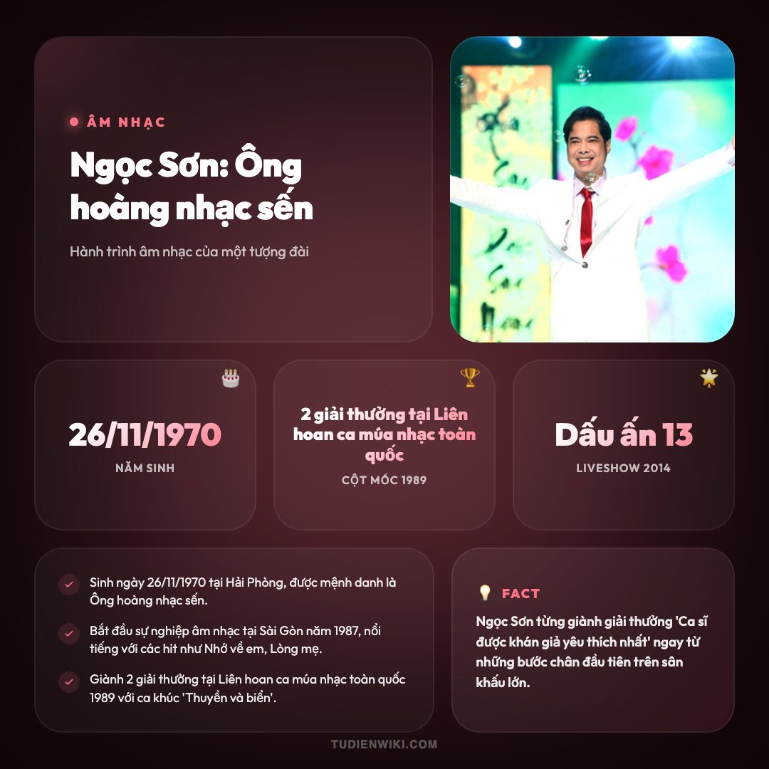 Infographic: Ngọc Sơn