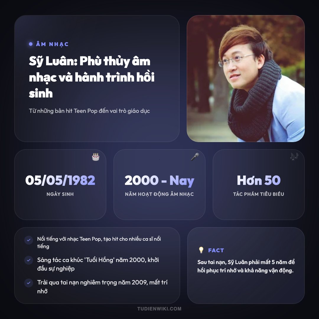 Infographic: Sỹ Luân