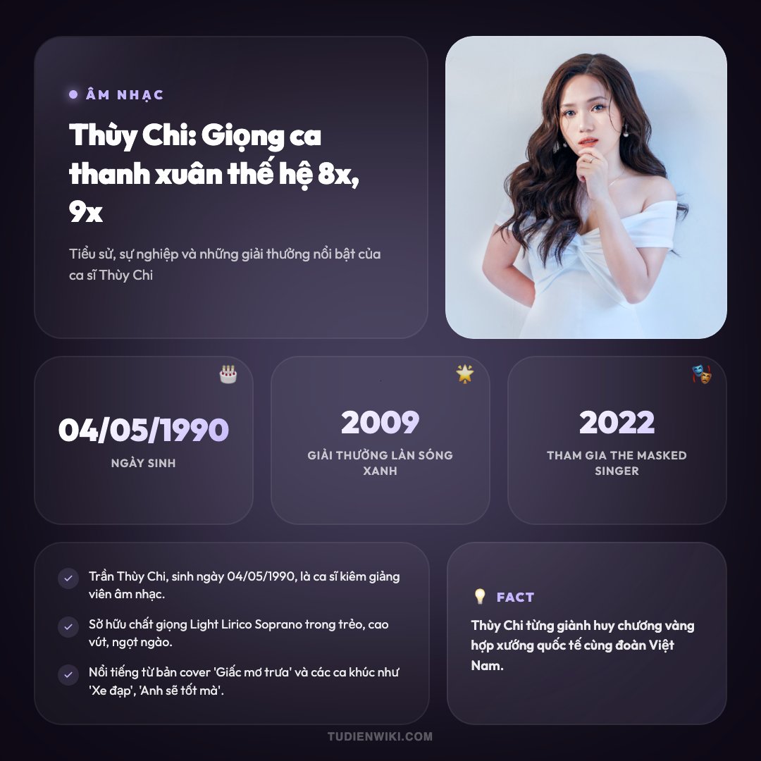 Infographic: Thùy Chi