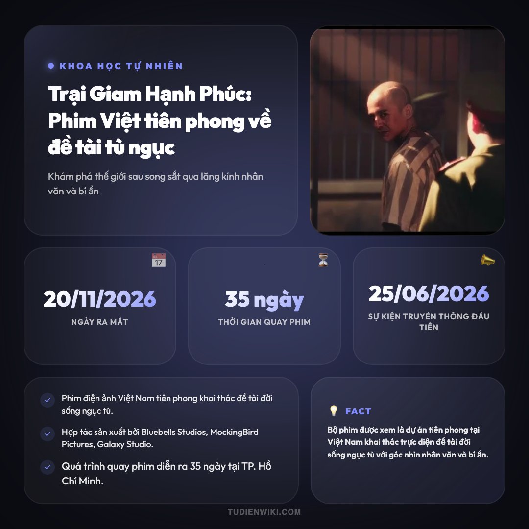Infographic: Trại Giam Hạnh Phúc