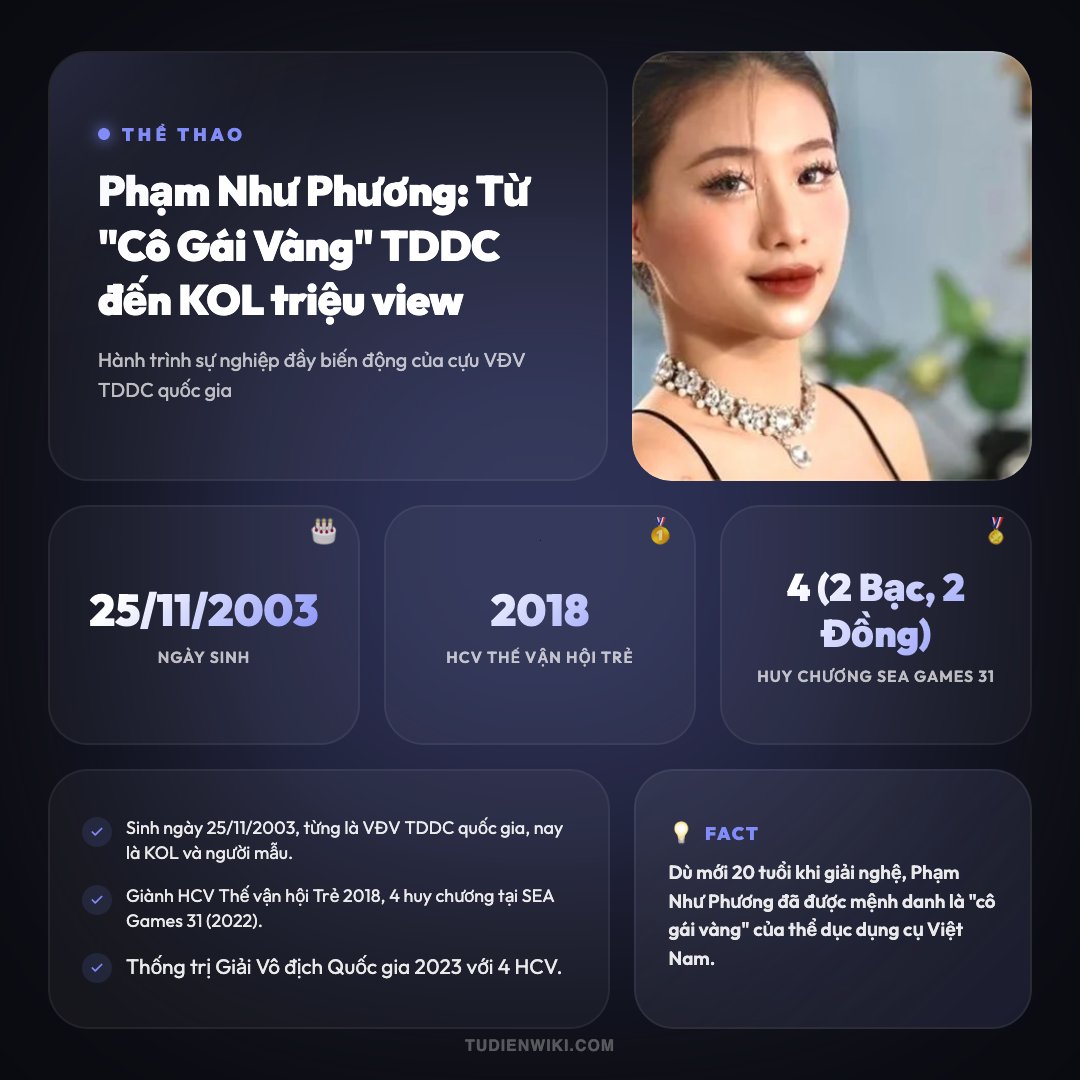 Phạm Như Phương 1 Infographic: Phạm Như Phương